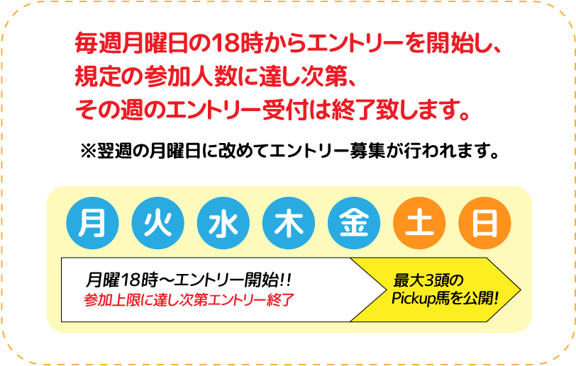 毎週月曜日の18時からエントリーを開始し、規定の参加人数に達し次第、その週のエントリー受付は終了致します。