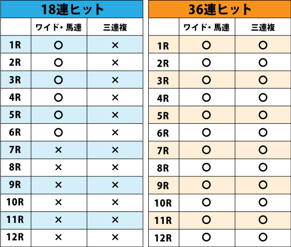 18連36連比較表